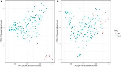 Genome-wide association study reveals heat tolerance QTL for canopy-closure and early flowering in chickpea